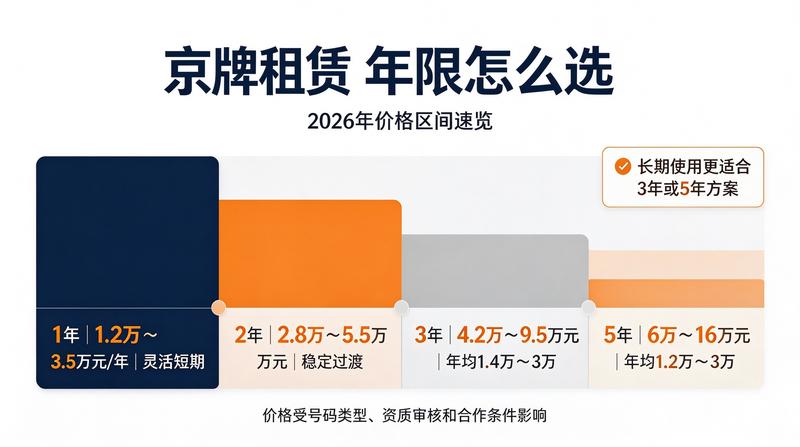 新能源汽车租赁新规